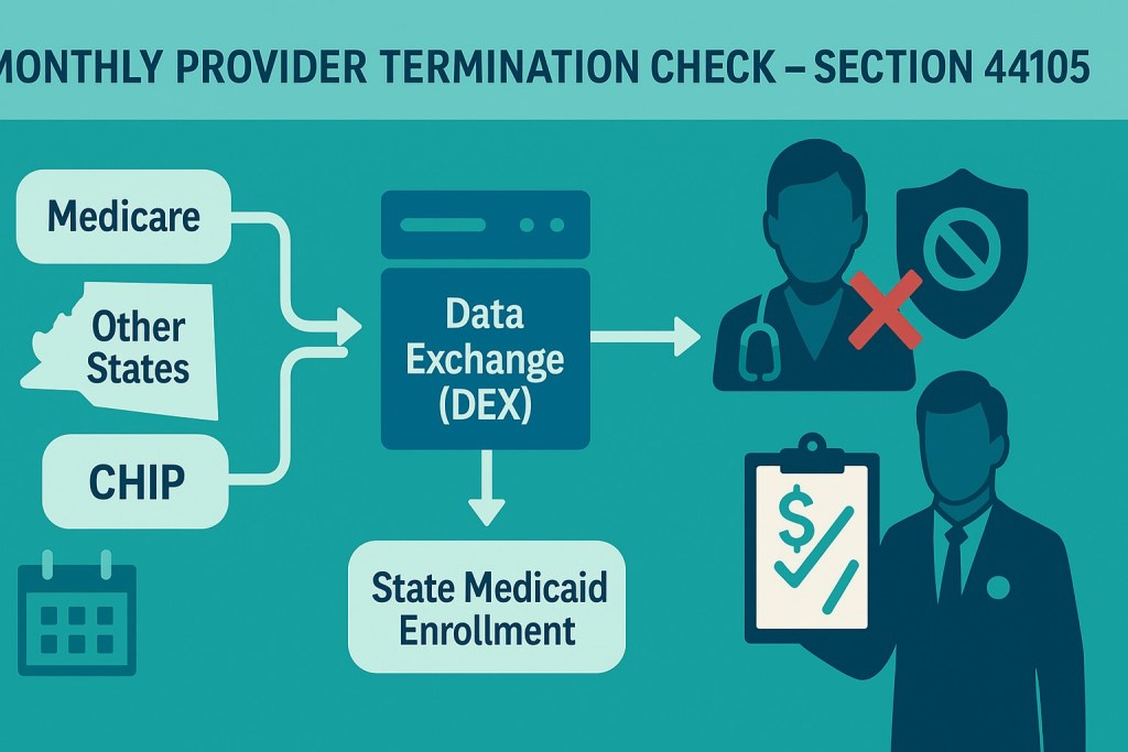 Provider Check Example One Big Beautiful Bill” Section 44105: Provider Checks – Healthcare ...