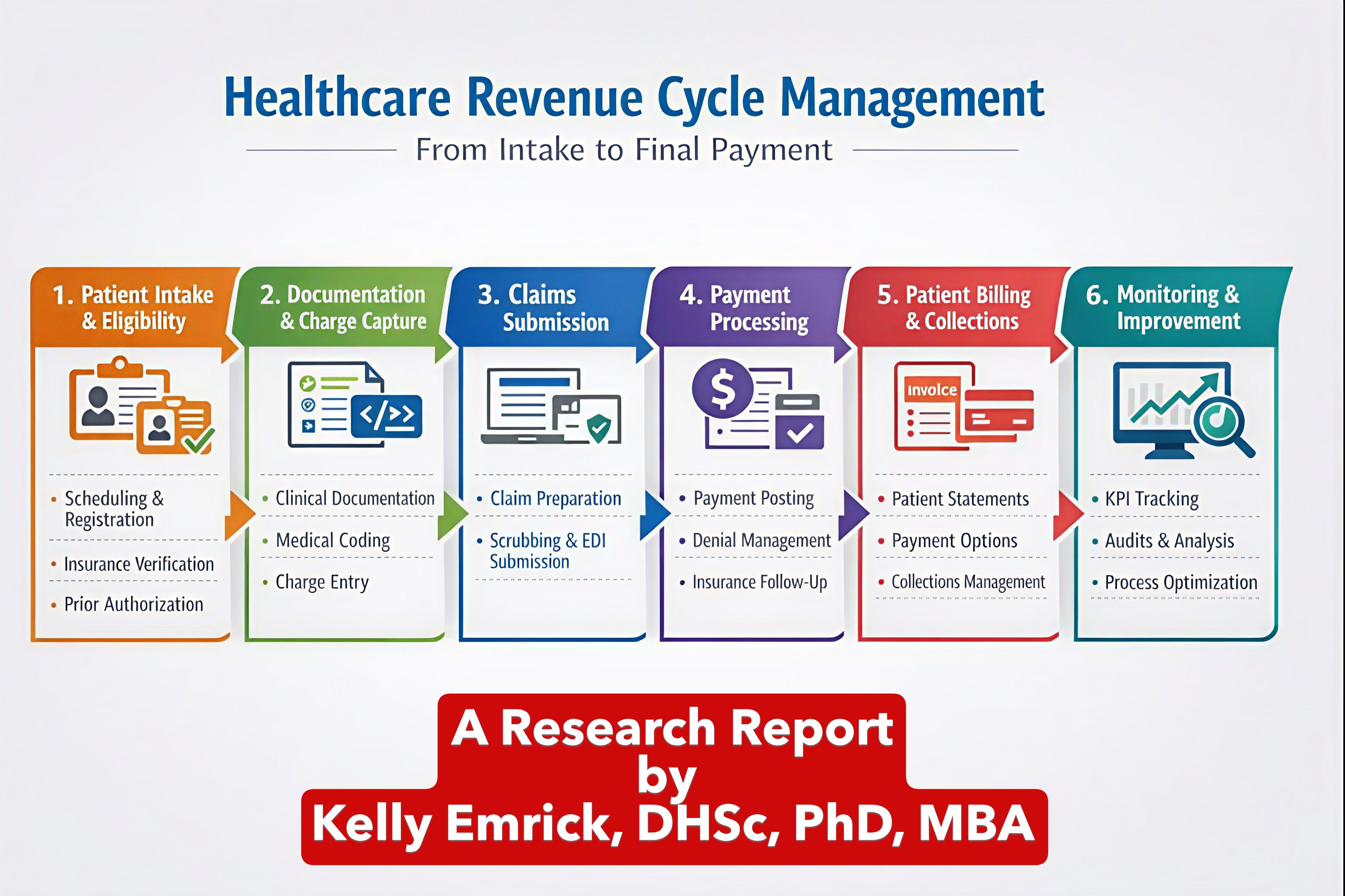 Revenue Cycle Management – Healthcare Leadership & Management & AI EXpert